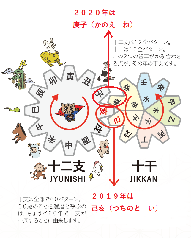 庚申の信仰 – 国立市・日蓮宗一妙寺 住職・赤澤貞槙